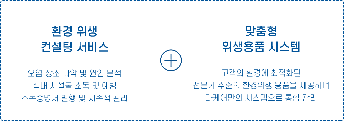 환경위생시스템