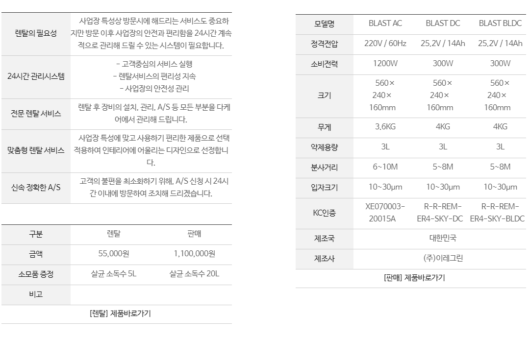 렌탈, 판매 제품 세부사항