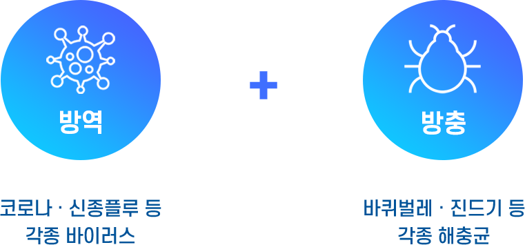 방역+방충