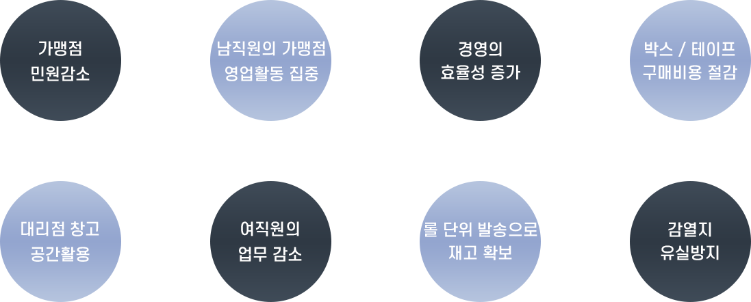 TLS 서비스 효과