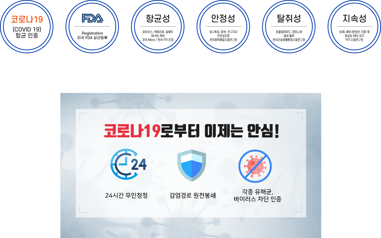 닥터레인 코로나19 효과